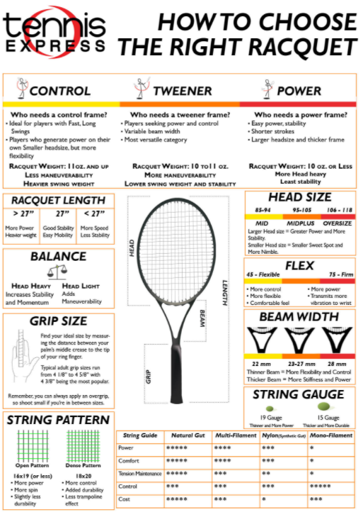 How to choose the right tennis racquet